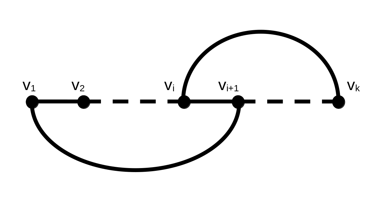 umcconnell | Dirac's theorem on Hamiltonian Graphs